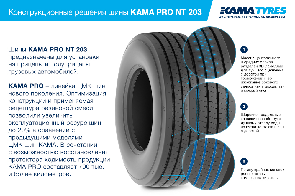 ЦМК шины KAMA PRO NT 203 385/55 R22.5 в Кеми